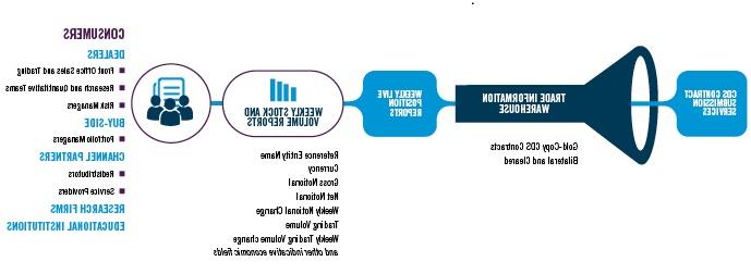 存 CDS动力学数据流